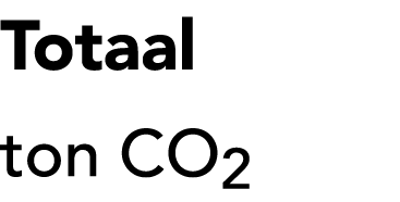 Totaal ton CO2