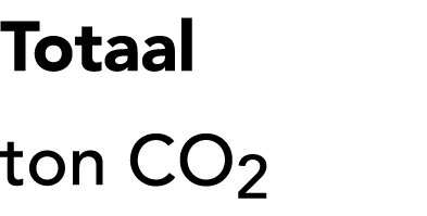 Totaal ton CO2